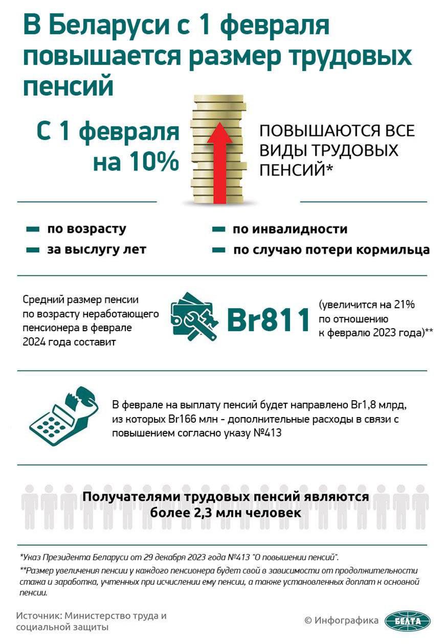 Единое пособие беременным 2024 условия