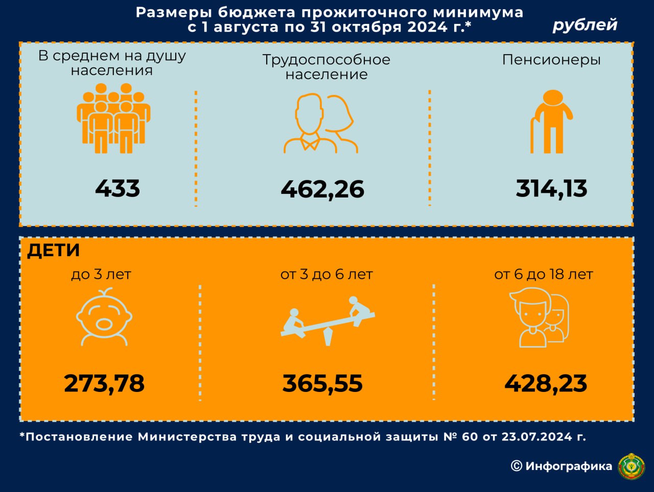 Выплаты 3 июля 2024